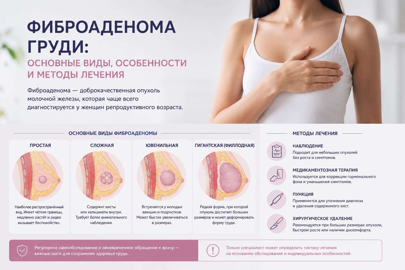 основные виды, методы лечения и особенности фиброаденомы груди виды фиброаденомы груди
